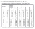Vorschaubild der Version vom 19:57, 8. Mär. 2009